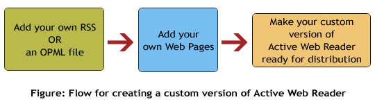 Active Web Reader Customizer