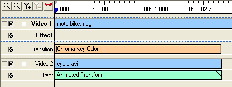 Video Edit Magic - Timeline animierte Transformation