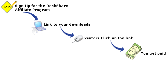 DeskShare affiliate process