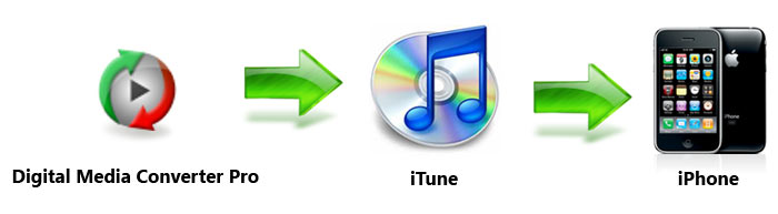 instal the new version for ipod Freemake Video Converter 4.1.13.158